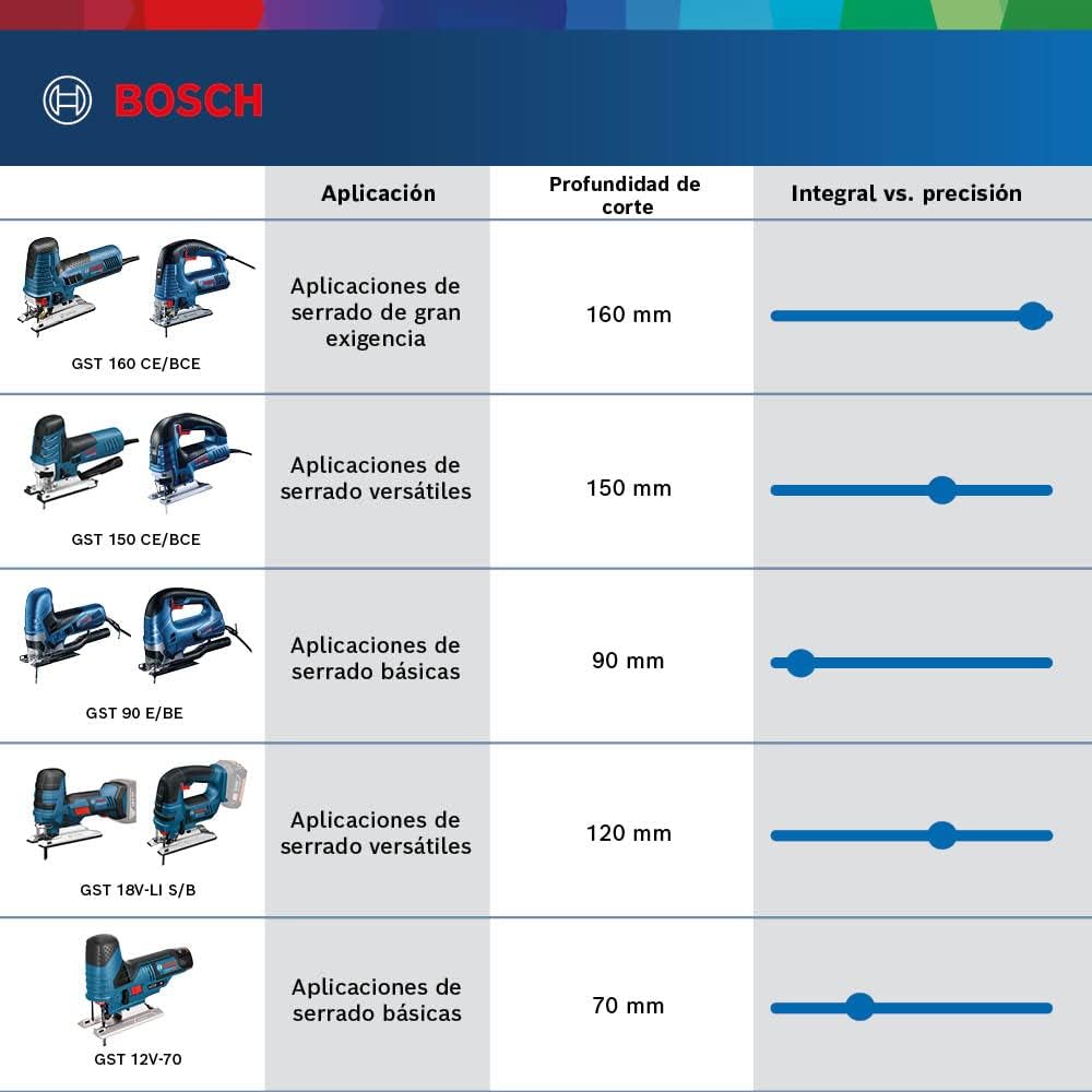 Bosch Professional GST 90 E - Sierra de calar (650 W, 500 - 3100 cpm, profundidad de corte 90 mm, en maletín)           [Clase de eficiencia energética A]