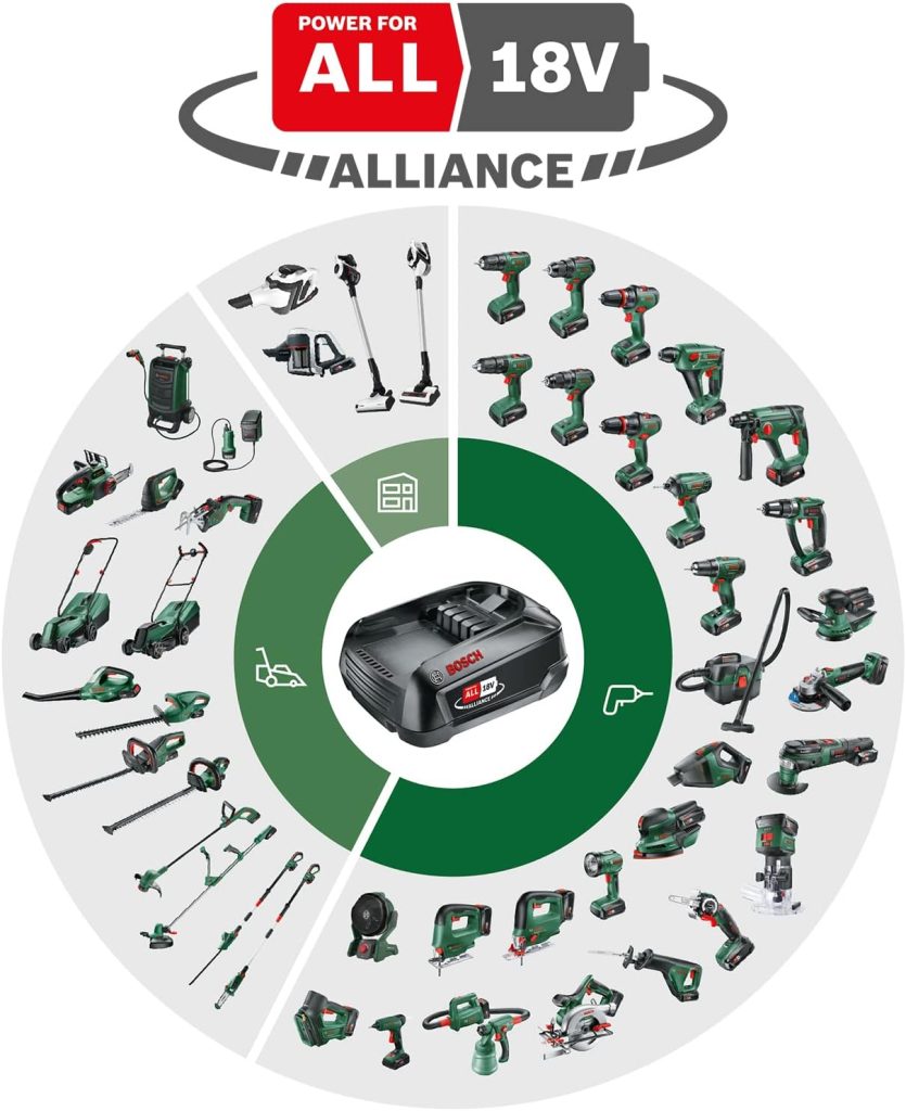 Bosch Sierra de Calar a batería PST 18 LI (sin batería, sistema de 18 V, en caja) + Maleta de transporte